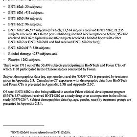 Pfizer BioNTech Covid19 Jab Multiple Trials Trail