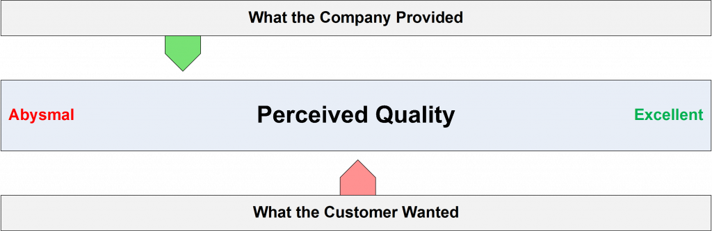 Figure 2. Quality Mismatch II