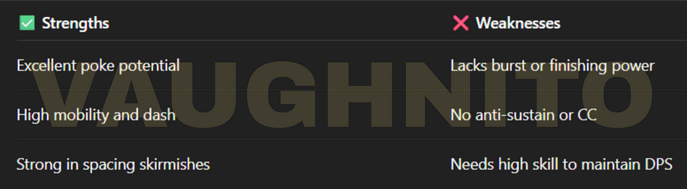 MLBB guide on Natan’s flaws against Obsidia – poor survivability, high skill ceiling, and vulnerability to burst damage in team fights.