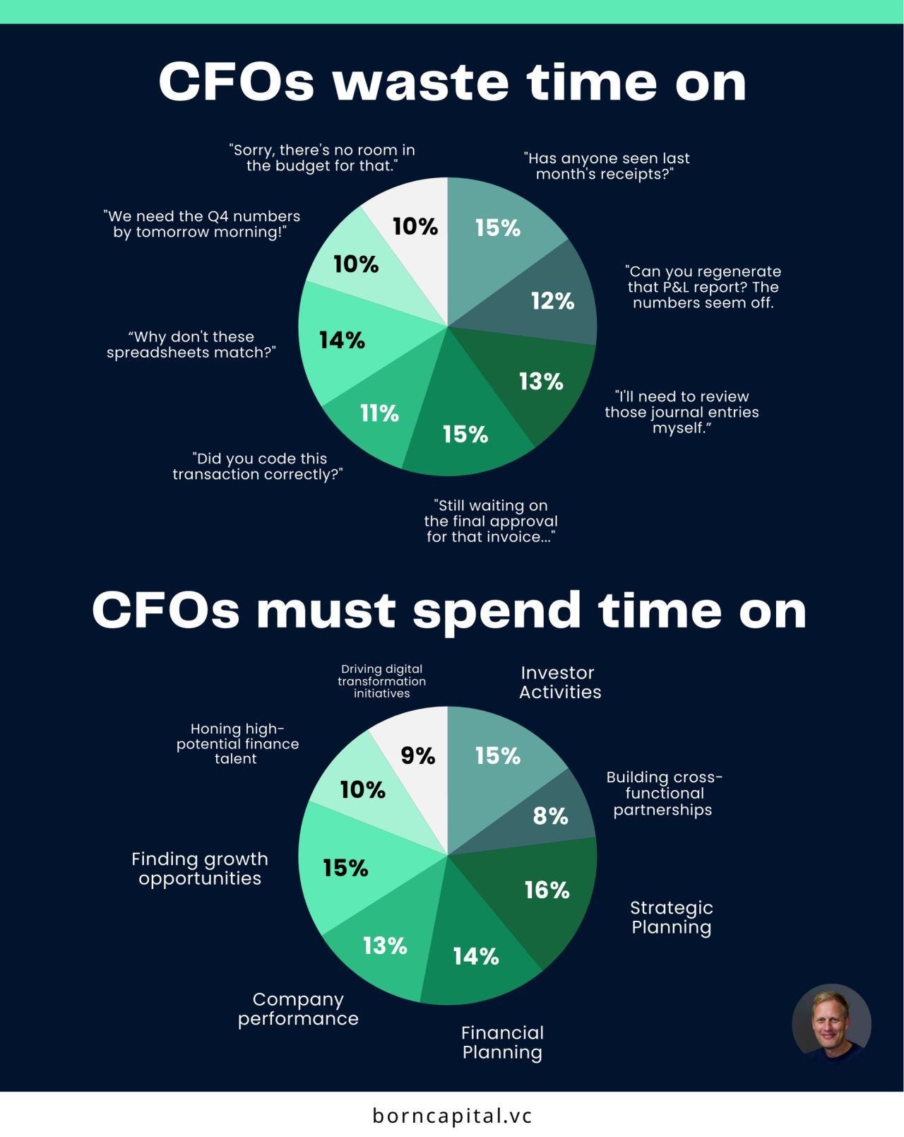 Why the CFO Tech Stack is broken