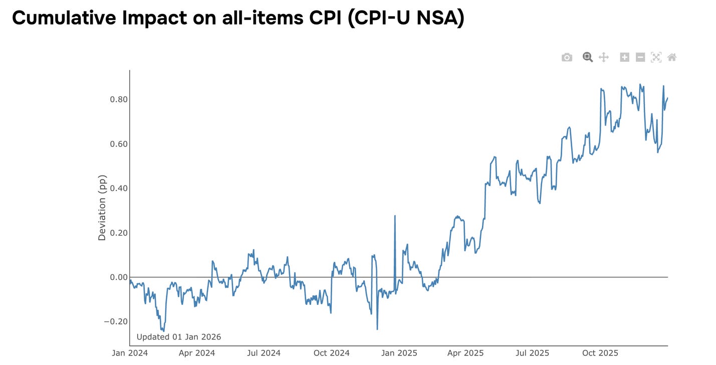 A graph showing a line graph

AI-generated content may be incorrect.