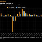 NVIDIA Earnings Preview- 15 Fundamental Charts