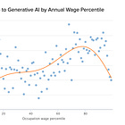 AI Is Coming for High Income Earners First