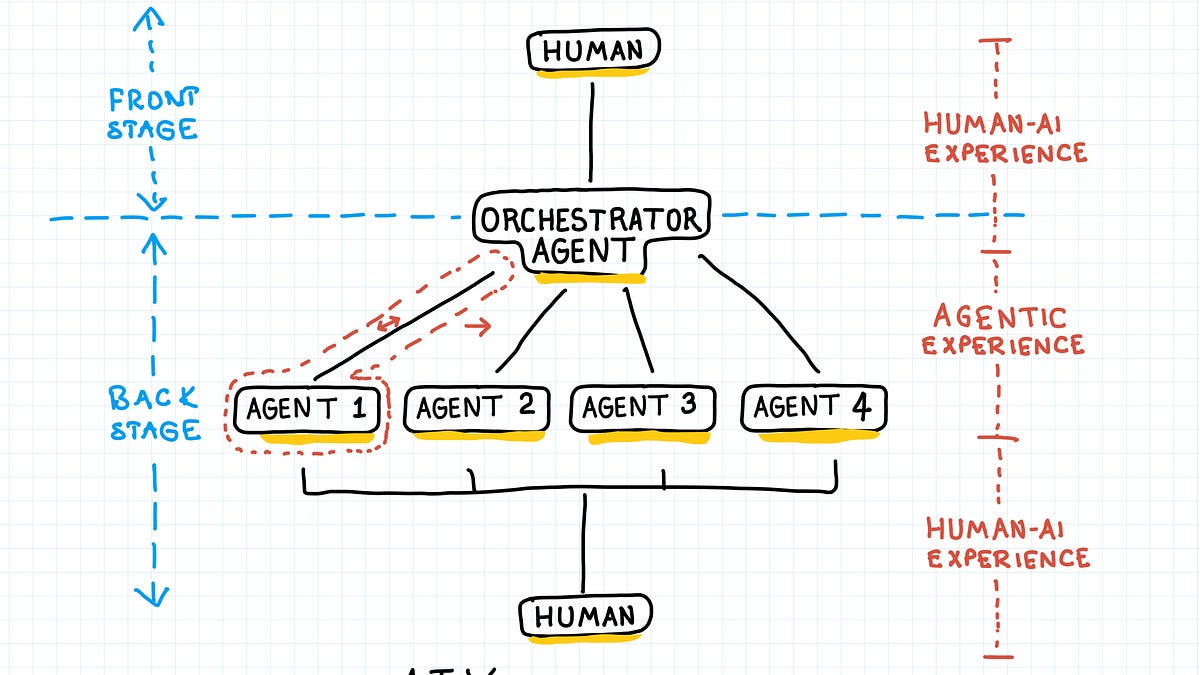 AI as Editor, Colleague, and Culture-Carrier — Where It Breaks Down
