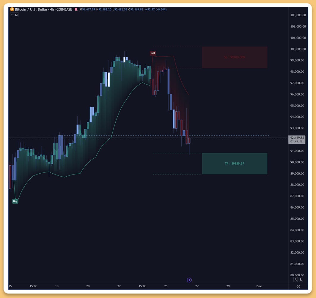 all time high