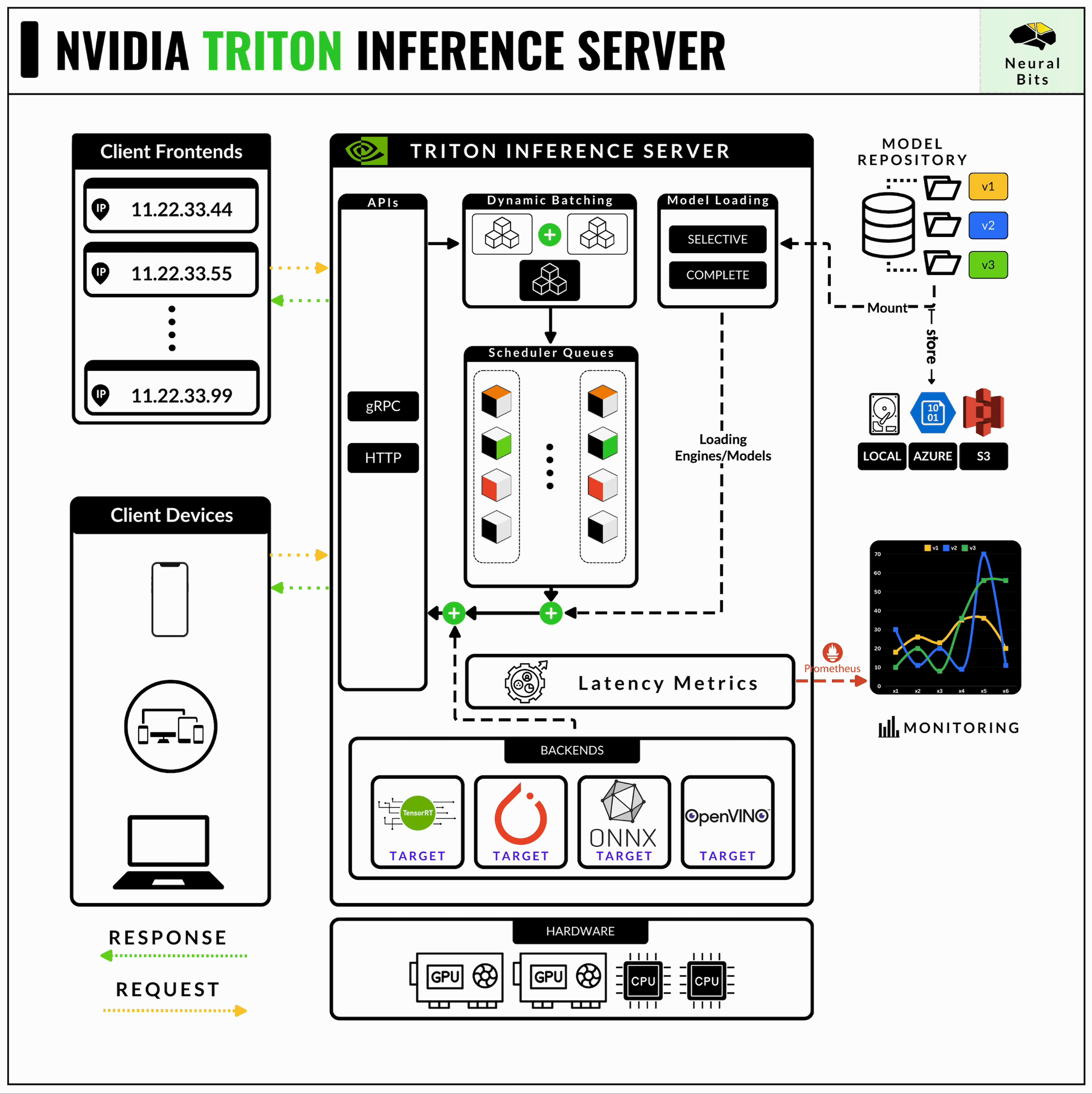 The AI Engineer's Guide to Inference Engines and Frameworks