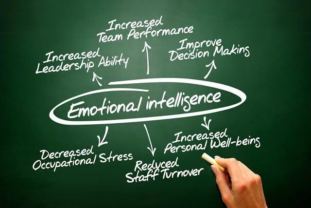 6 Signs of People with a high EQ. Emotional intelligence might still be a… | by Aurorasa Sima | Vunela
