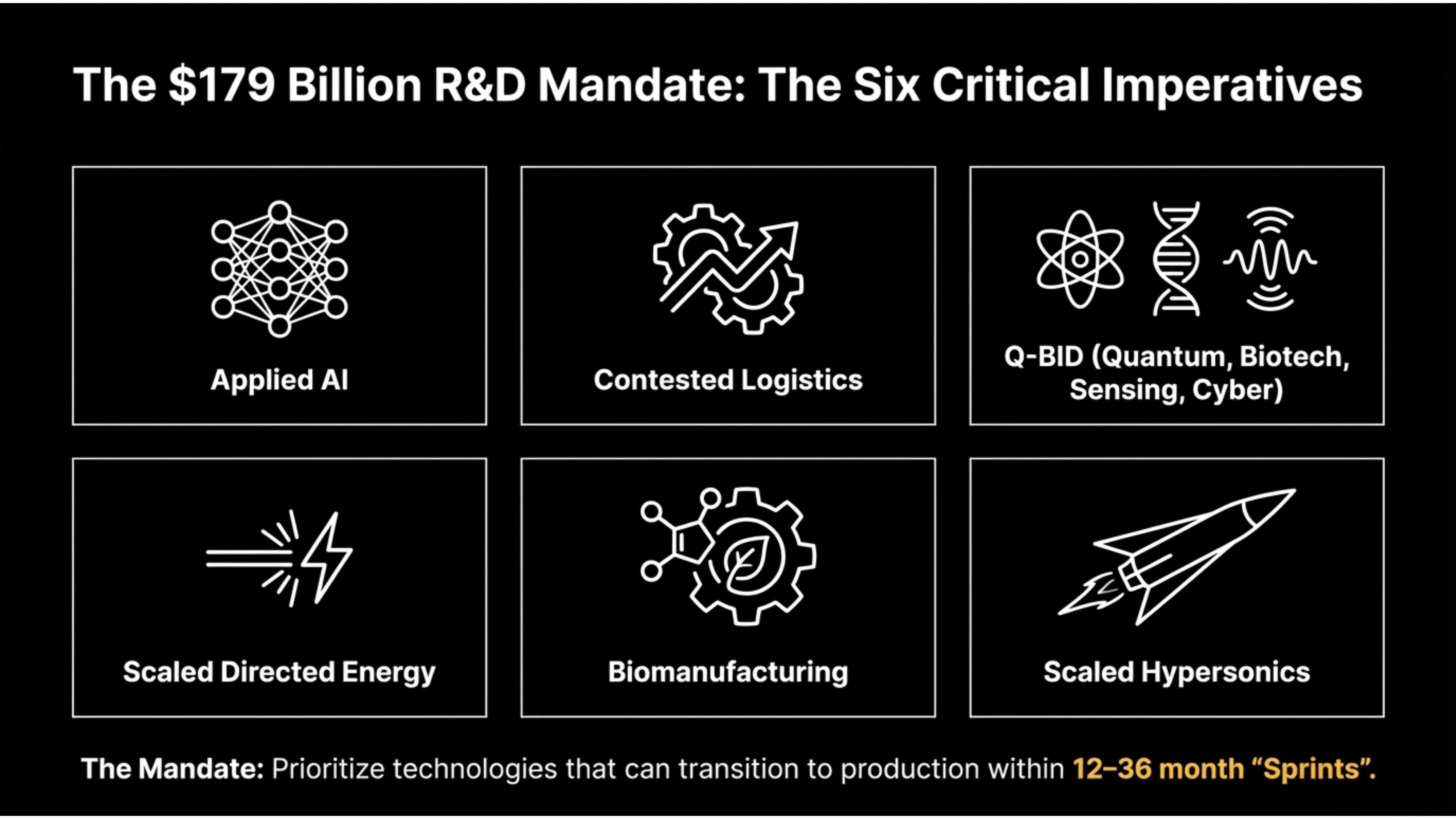FILE 23: The 2025 Intelligence Recap - by Ross Facione