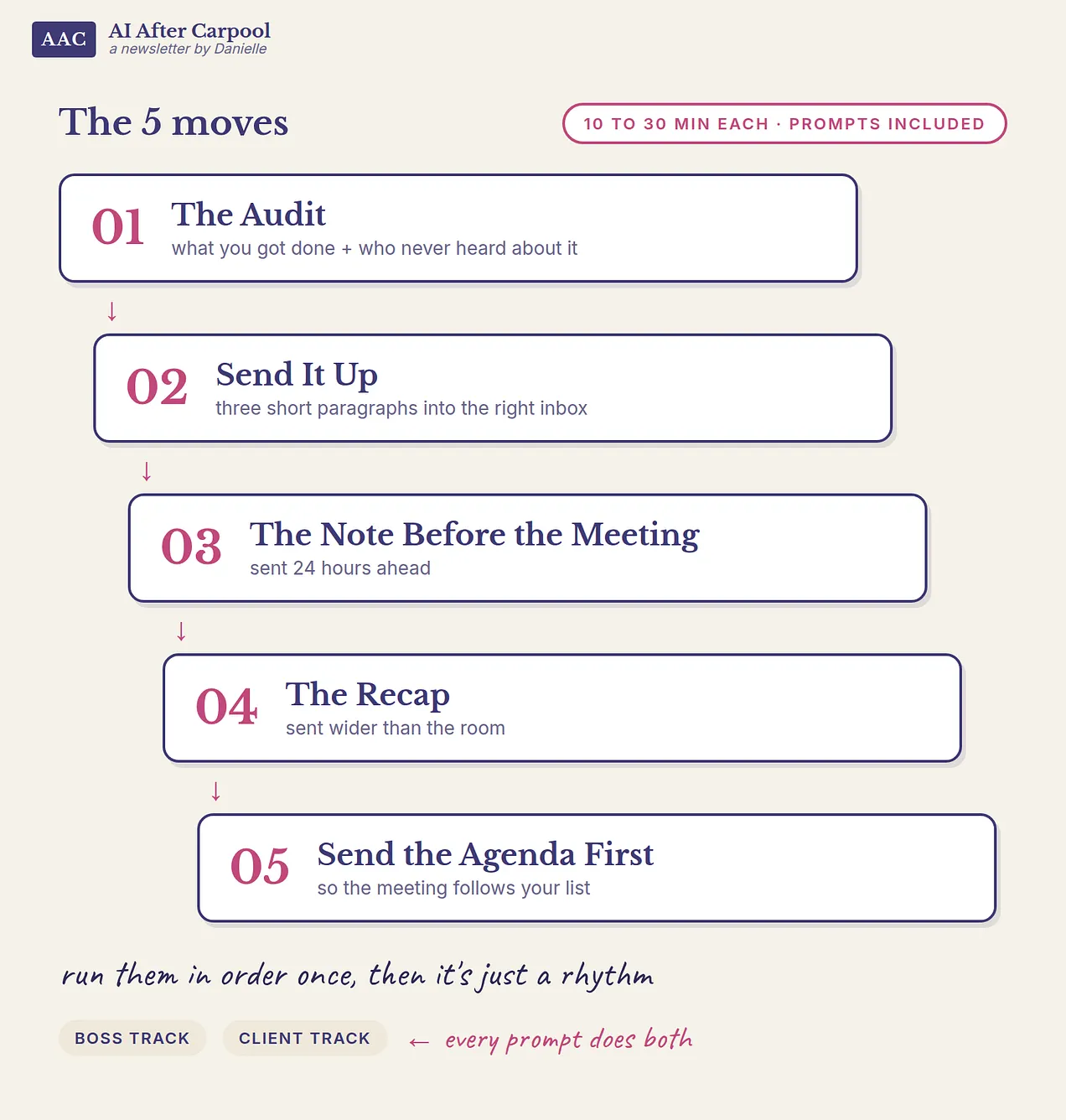 the 5 moves