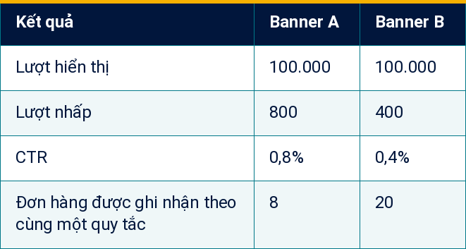 Bảng 2