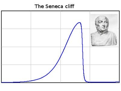 Seneca Cliff
