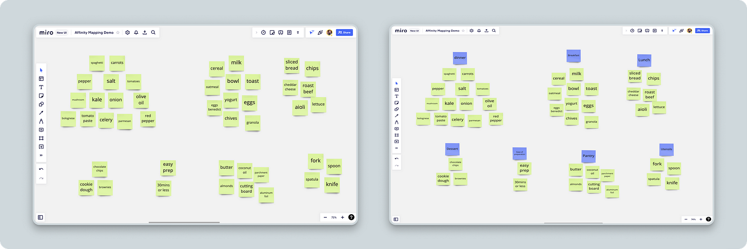 From ideas to groups to named focus areas