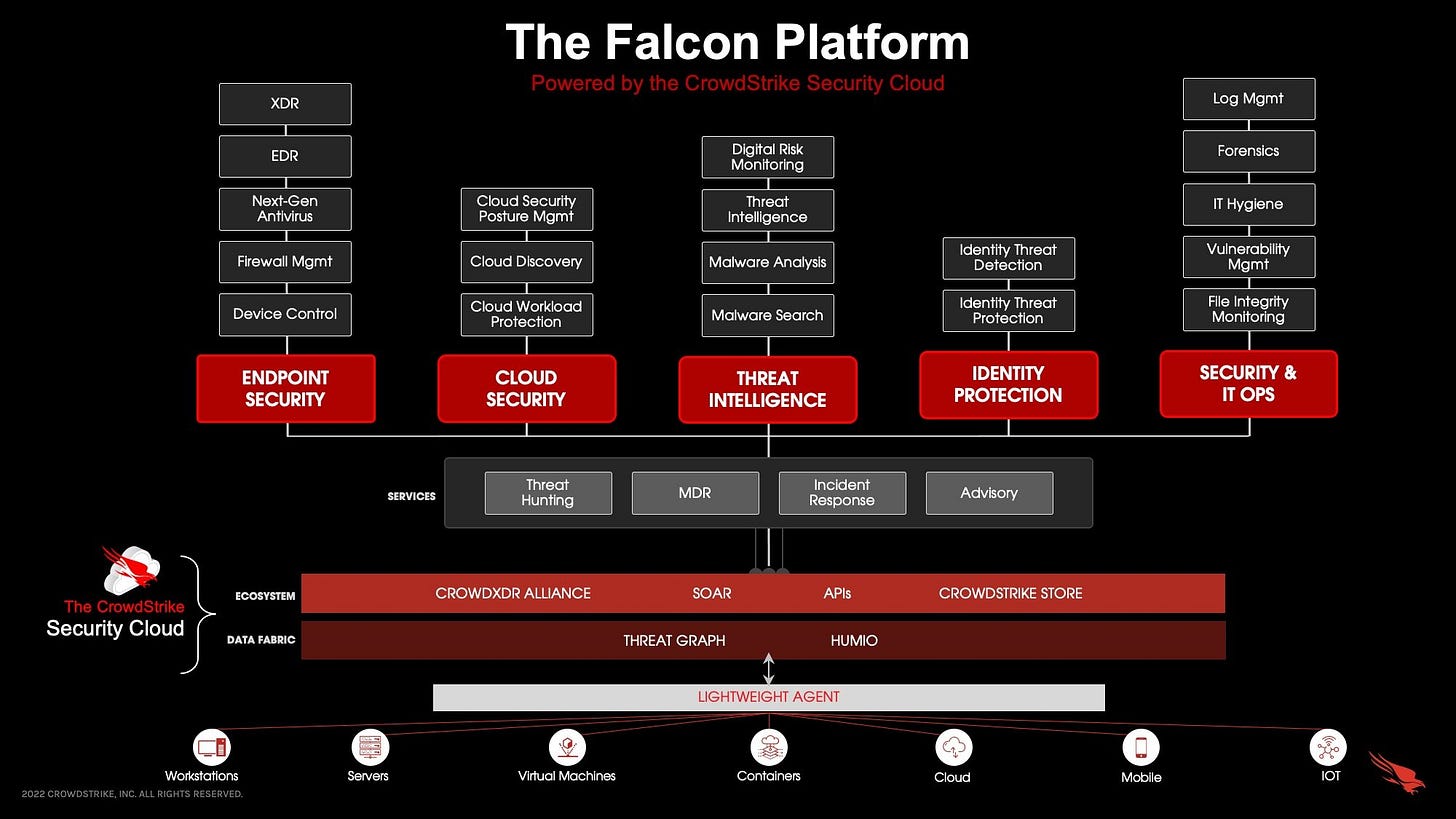How the Falcon Platform Modernizes Your Security Stack | CrowdStrike