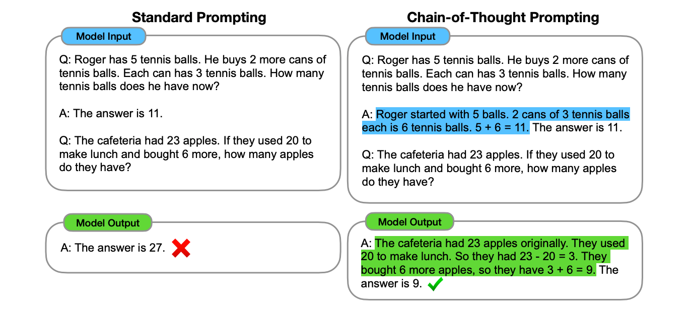 Bridge Prompting Example Chain-of-Draft (CoD) Is The New King Of Prompting Techniques