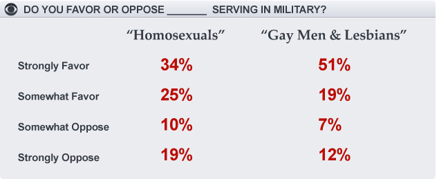 gaysinmilitary