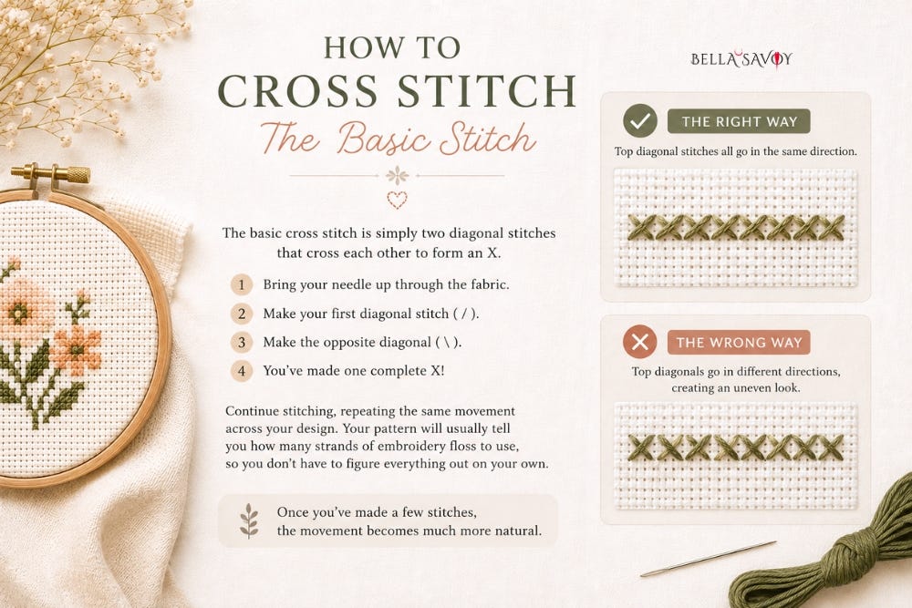 How to cross stitch basic X stitches, with a comparison of correct and incorrect stitch direction.