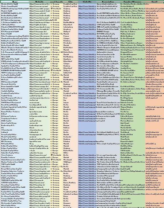 The List of 100 Family Offices in Germany