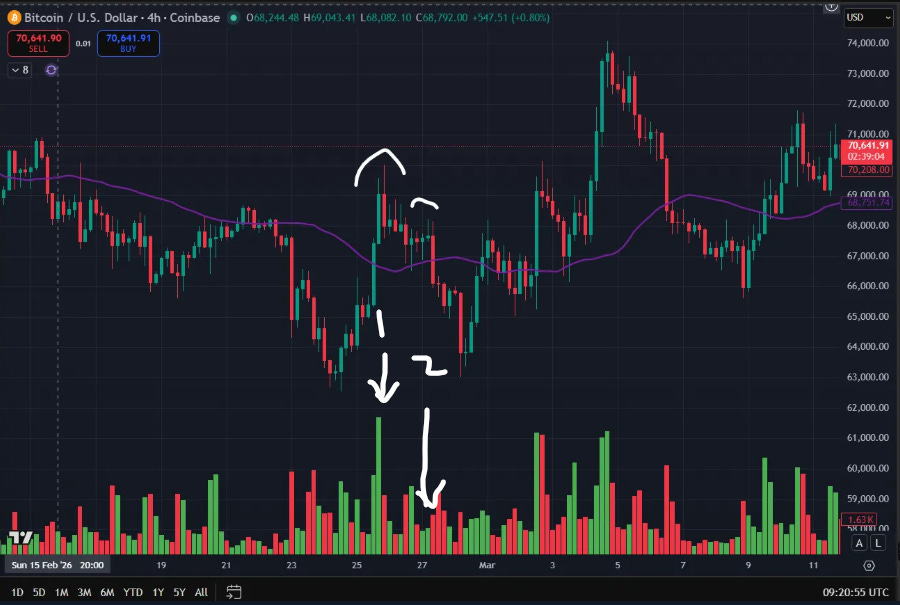 M Pattern Btc Common BTC Top Patterns and How to Judge the Right Side