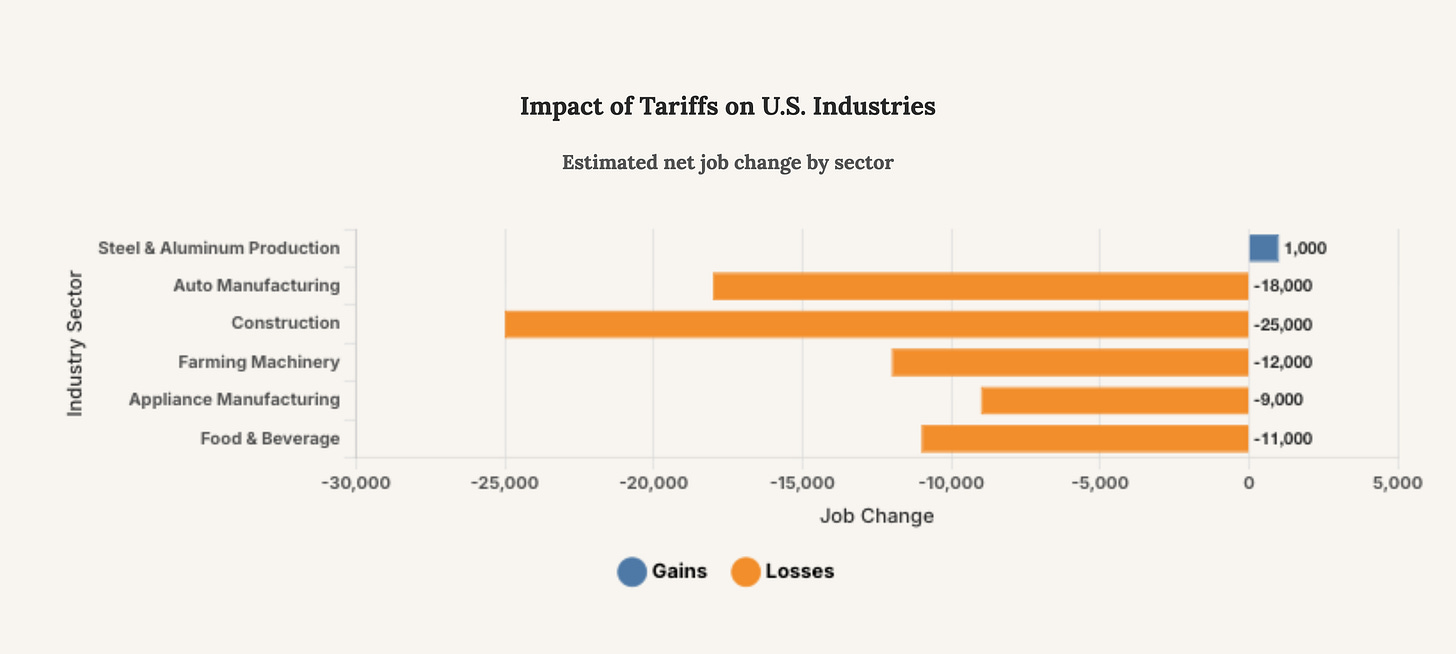 Generated Chart Generated Chart