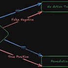 Det. Eng. Weekly #126 - live laugh logs