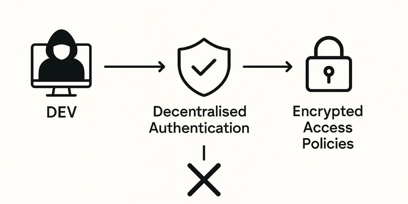 How to Secure Privileged Access and Prevent Lateral Movement (Without Making Your Team Miserable)