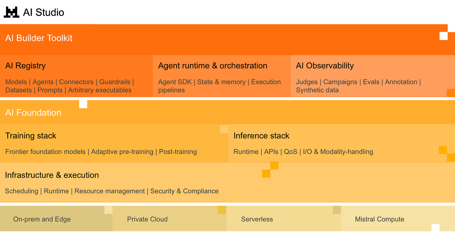 Marketecture AI Studio