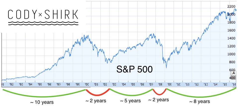 Make Money From Hillary and Trump - by CS - Cody Shirk