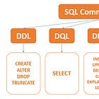 🛠️ Tools #009 - SQL 03 -SQL Command types
