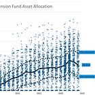 Alternative Assets in Public Pensions: December 2025 Update