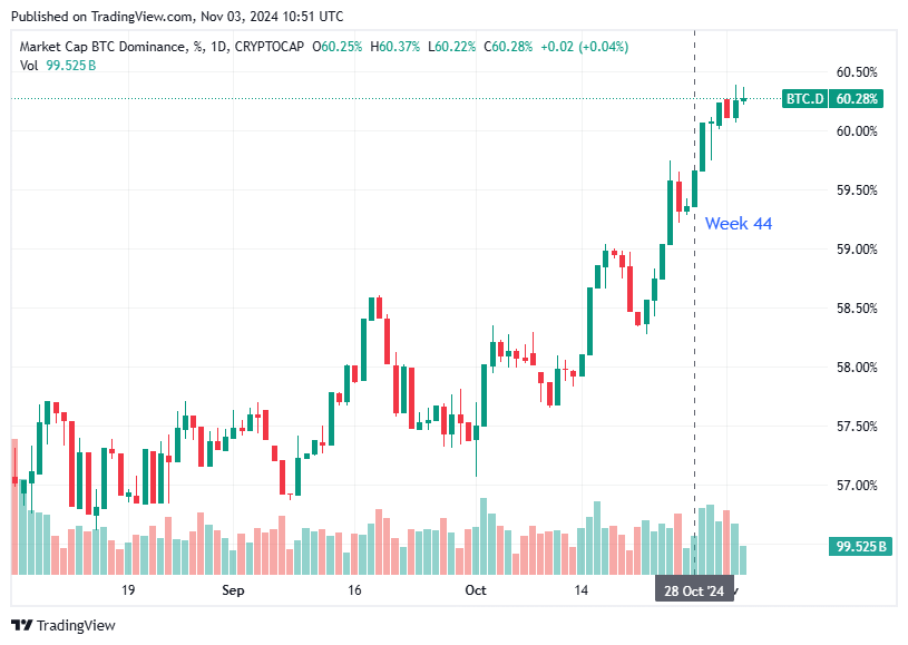 TradingView chart TradingView chart