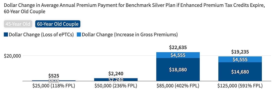A graph of money and a bar

AI-generated content may be incorrect.