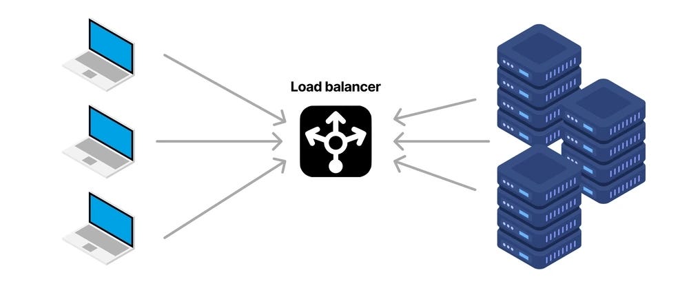 Load Balancers in Microservices: A Beginner's Guide with Code and Real-Life  Examples - DEV Community