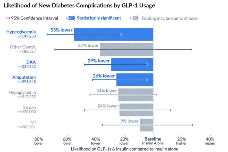 glp-1 complications Friday Shorts: GLP-1, HPV and heart disease, high risk surgery, vitamin A