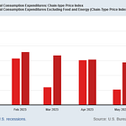 Stagflation: The Rise And Fall Of Consumer Prices