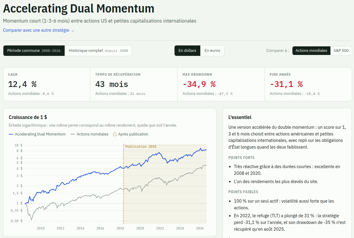 La fiche de l'accelerating Dual Momentum