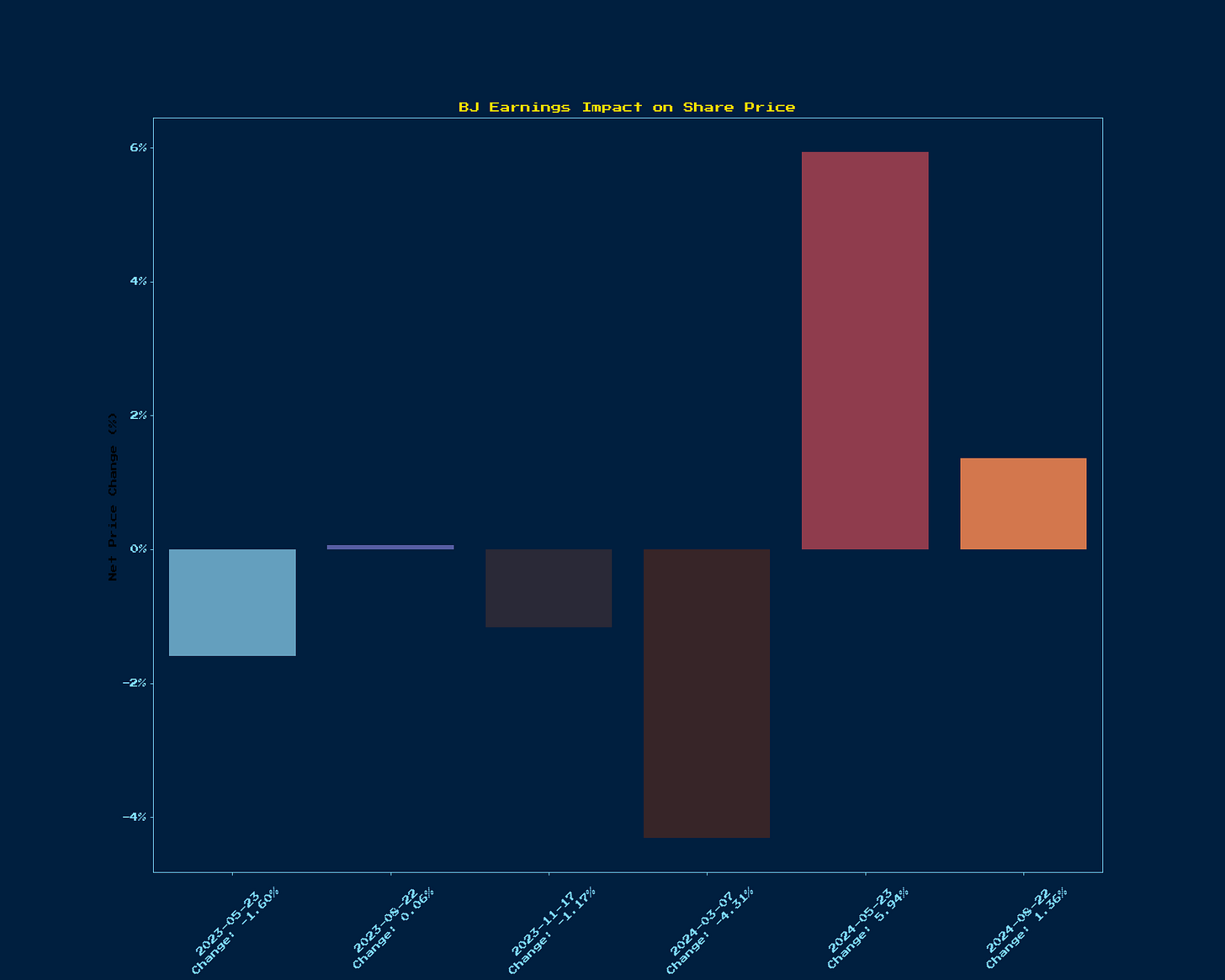 Generated Chart 1