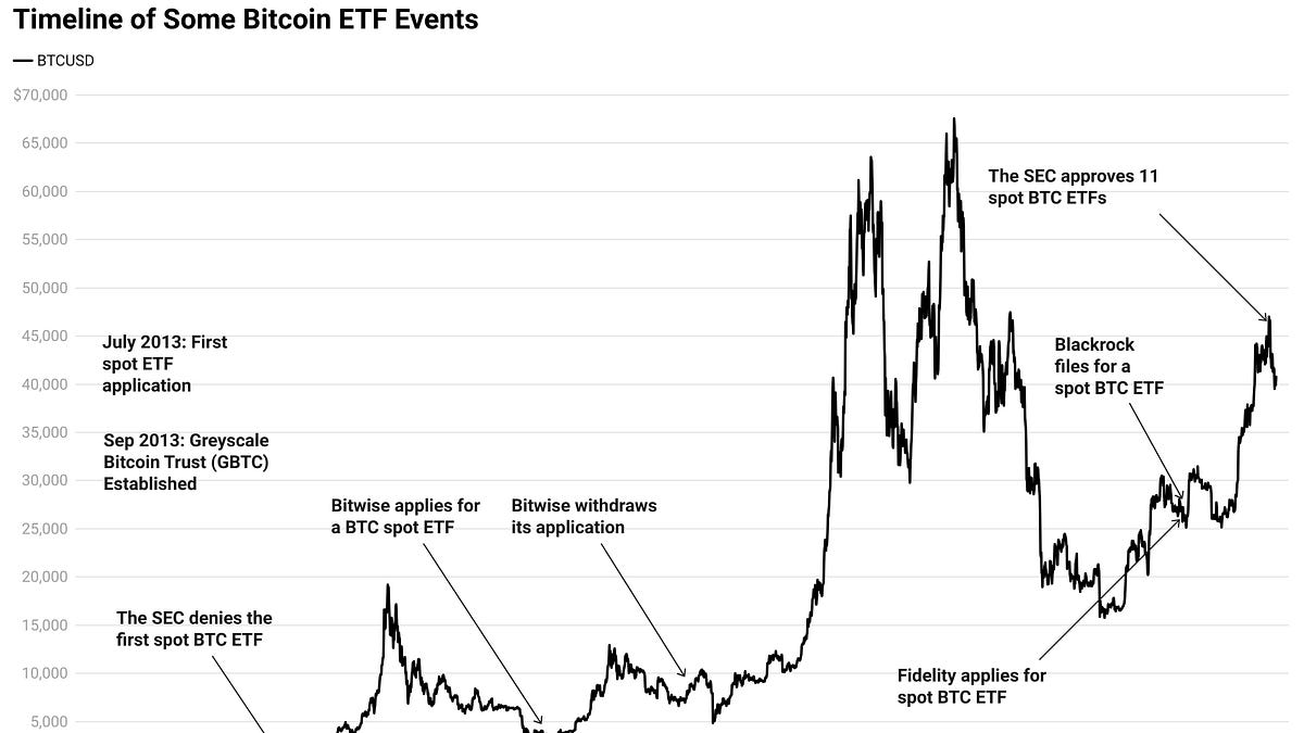 Bitcoin ETF Approved: What It Means for Crypto & Wall Street