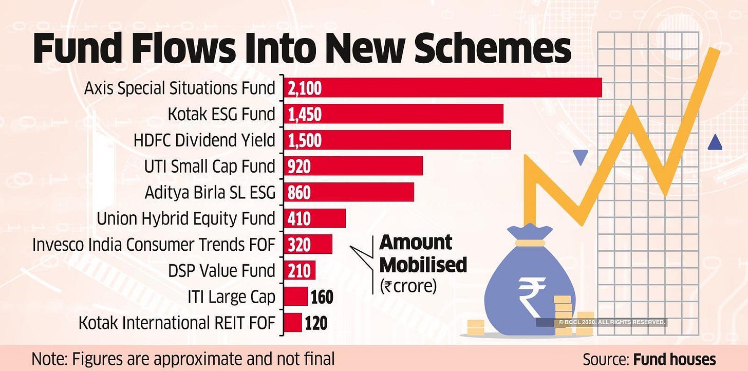 fund flow