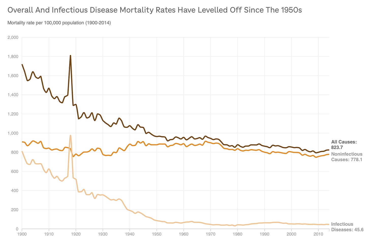 A graph showing the disease

AI-generated content may be incorrect.