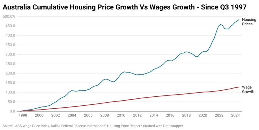 9 ways to fix Australia's housing crisis