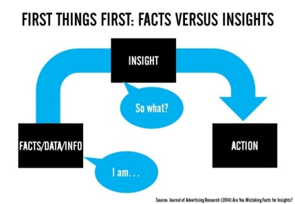 creativity-and-insights-2-638
