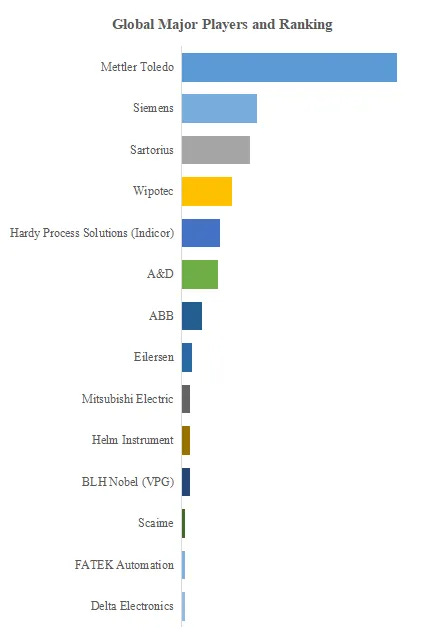 オンラインシステム用精密計量モジュール