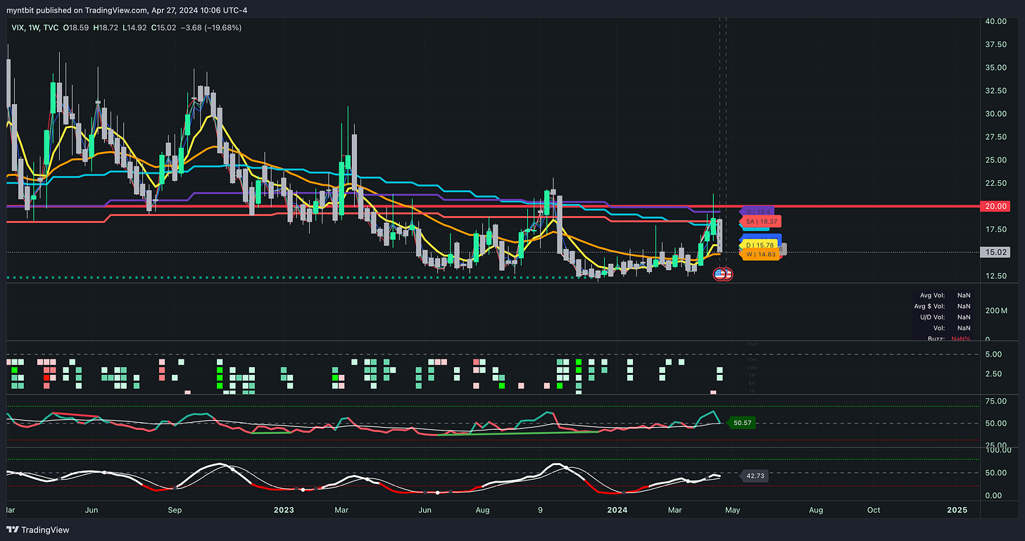 Market Trader Report | Apr 28, 2024