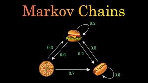 The Math That Predicts (Almost) Anything: Markov Chains and Their ...
