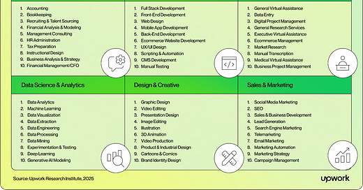Work3 - The Future of Work | Matteo Cellini | Substack