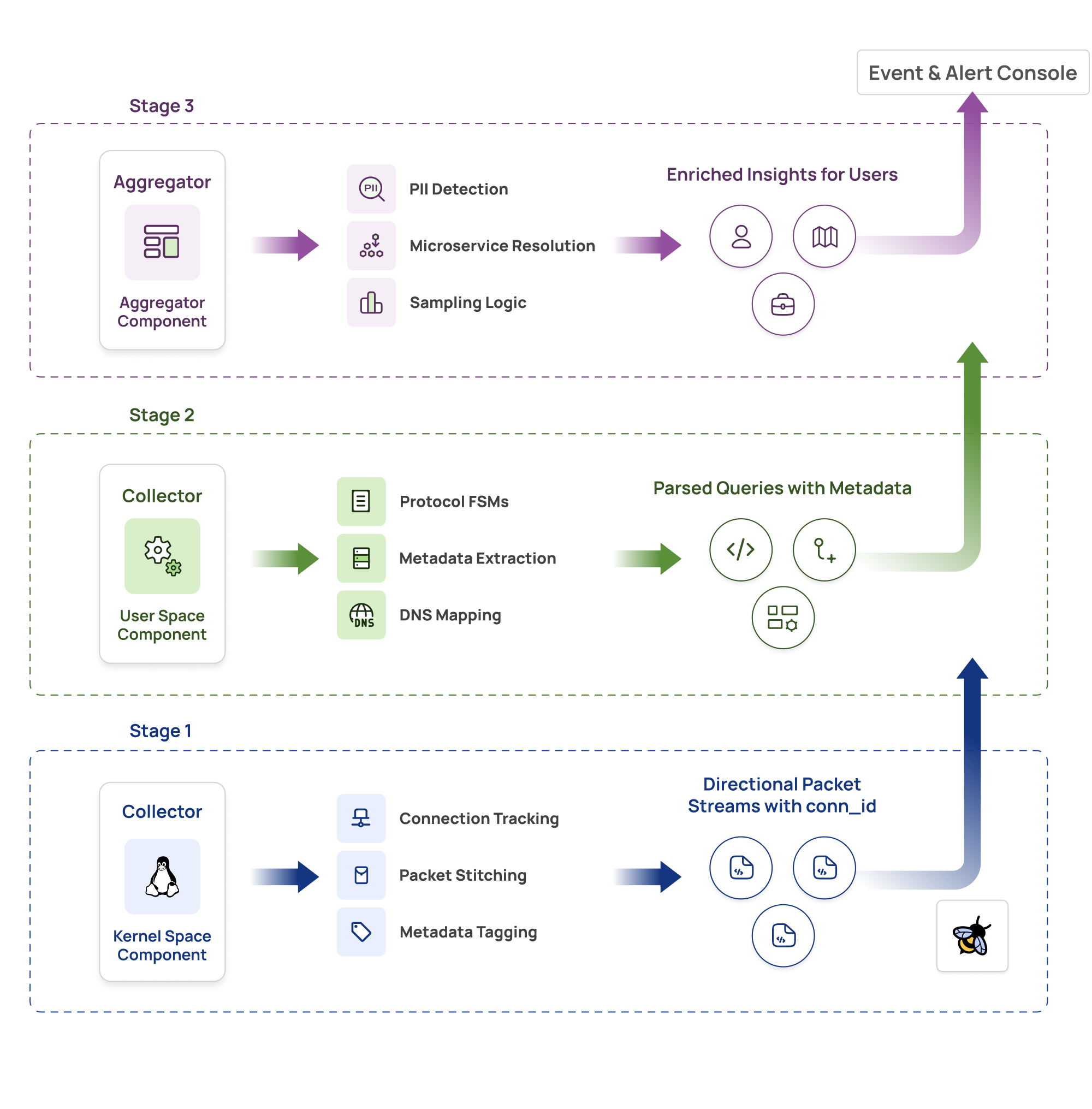 How eBPF Data Monitoring Works: From Packet Capture to Protocol ...
