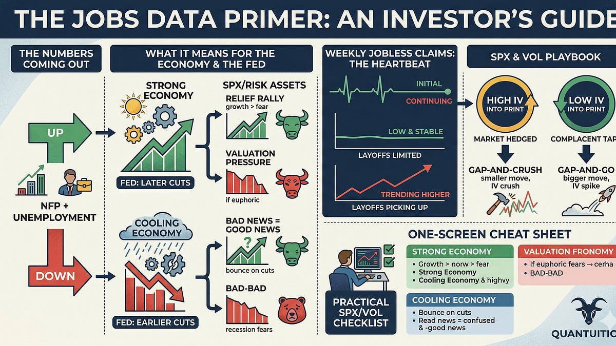 Jobs Data Primer (For Traders & Investors)