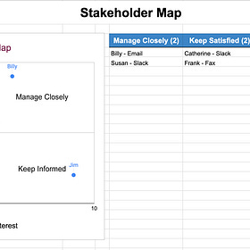 Stakeholder Map