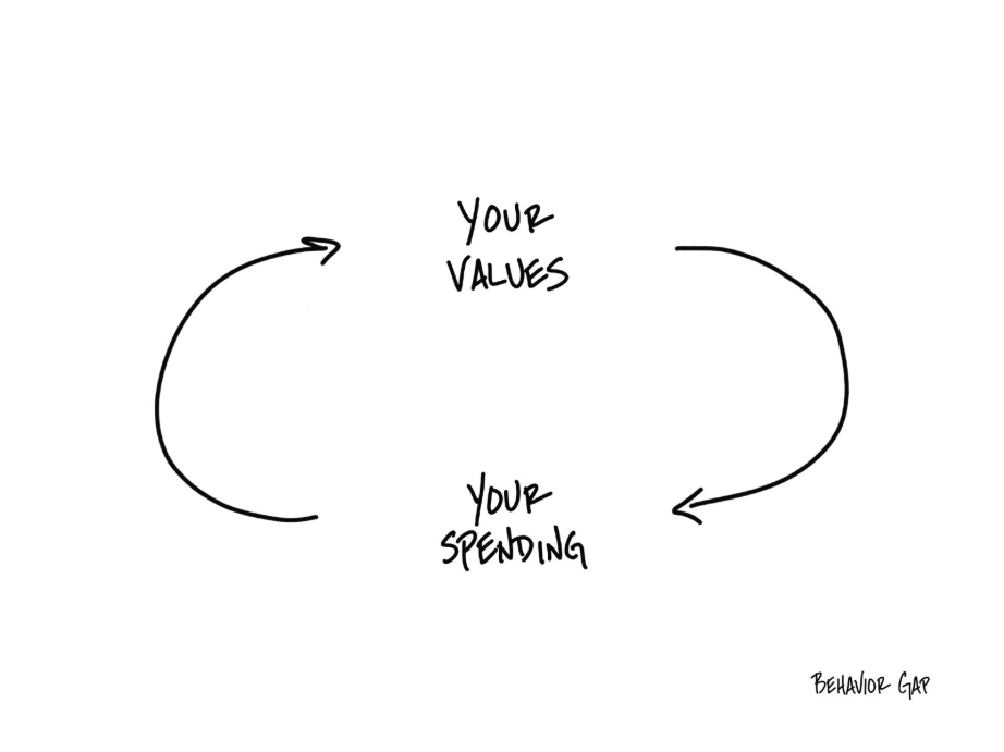 The Money Meditation?