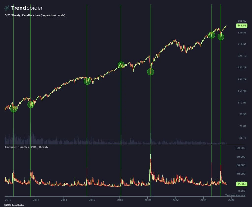 DCA를 위한 3가지 스마트한 방법: 시장 변동성을 기회로 전환하는 방법